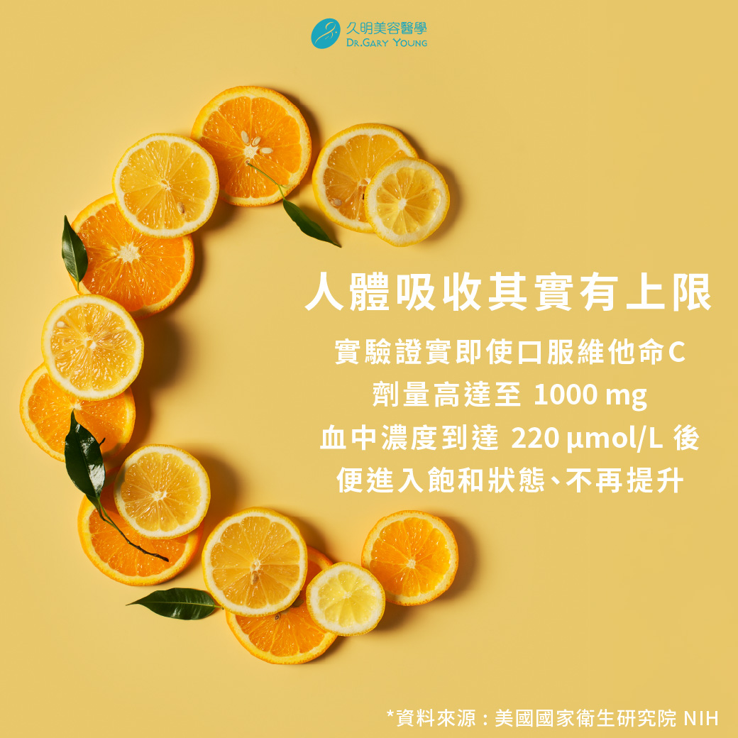 人體吸收其實有上限