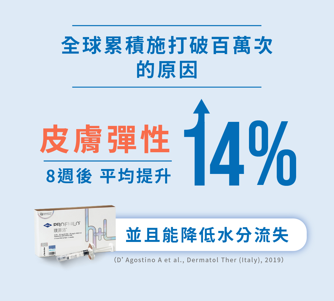 其實「逆時針」上市至今在全球應該有累積施打破百萬次囉！