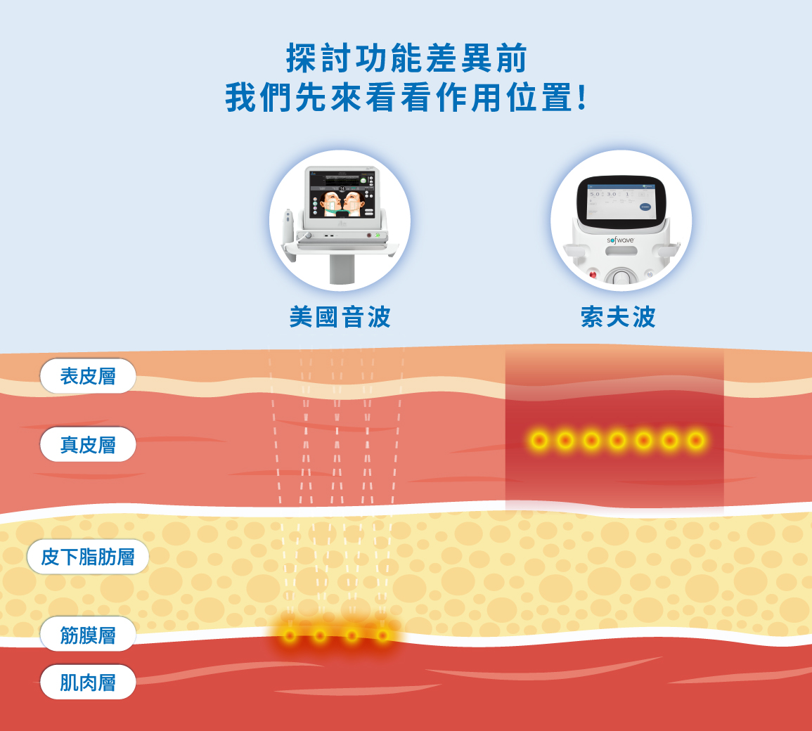 索夫波
