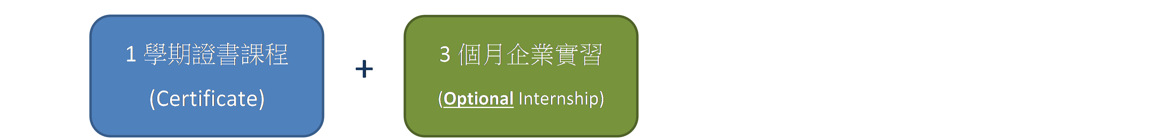 UC Berkeley Extension 證書課程 企業實習